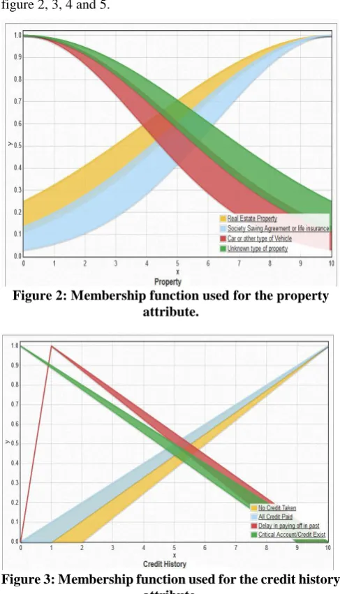 figure 2, 3, 4 and 5.  