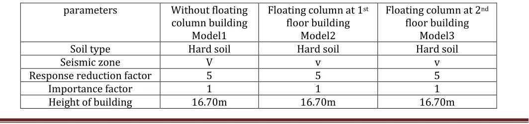 Fig no.1 floating column in building 
