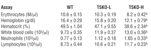 Table 1