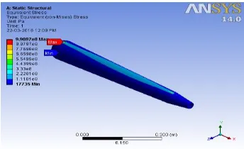 Fig 3.4  Stress in carbon fiber 