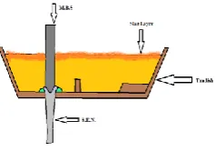 Fig 2.1.1- Case-I 