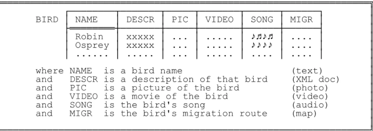 Fig. 1.1: The BIRD relation