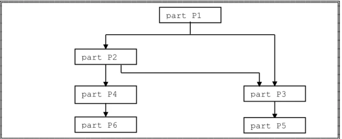 Fig. 6.2: Graph of relation MM
