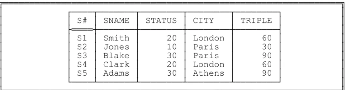 Fig. 2.4: Extending S (as shown in Fig. 2.1) to add a “triple status” attribute