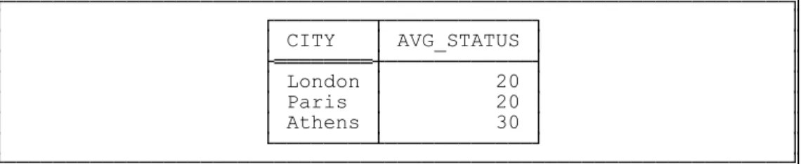 Fig. 2.6: Summarizing S (as shown in Fig. 2.1) to obtain “average status per city”