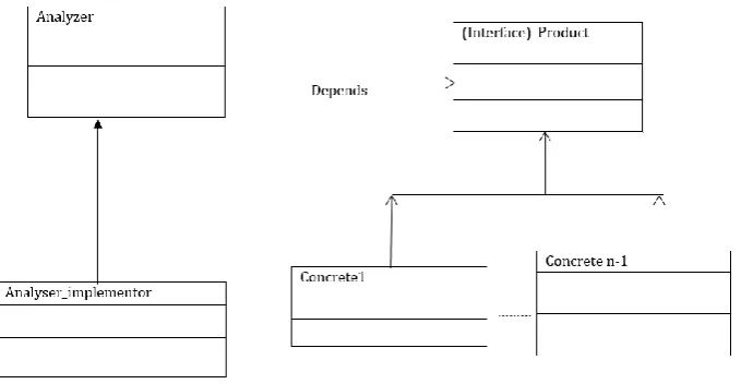 Fig. 1 Structure Diagram of Analyzer Pattern 