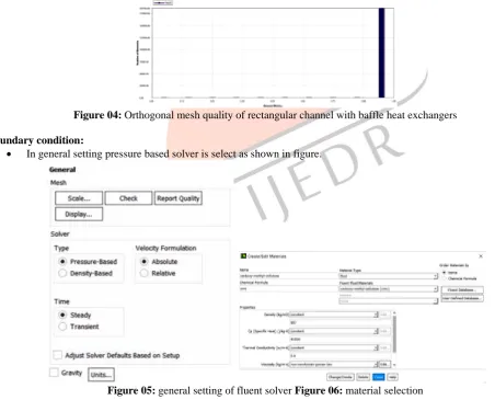 Figure 02: Computational domain of rectangular channel      Figure 03: Meshing of rectangular channel   