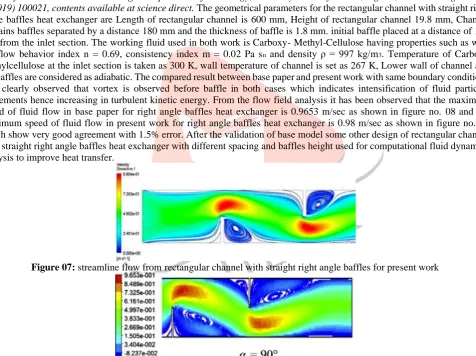 Figure 07:  streamline flow from rectangular channel with straight right angle baffles for present work 