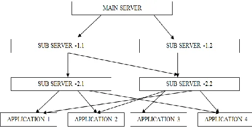 Fig. 1 A typical hybrid – client / server model 