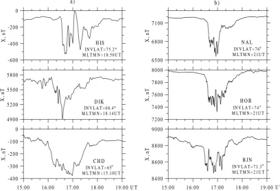 Fig. 1. (a) X-component of the ground magnetic ﬁeld from Siberia and (b) from Scandinavia for 15:00–19:00 UT on 16 December 1998.
