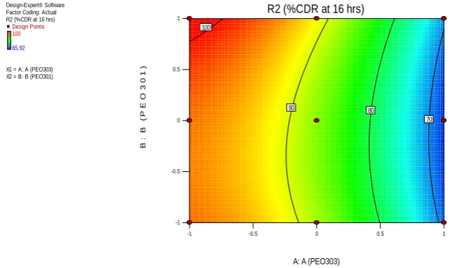 Table 5 : ANOVA For Response surface Quadretic Full Model (% CDR at 16th  hour) 