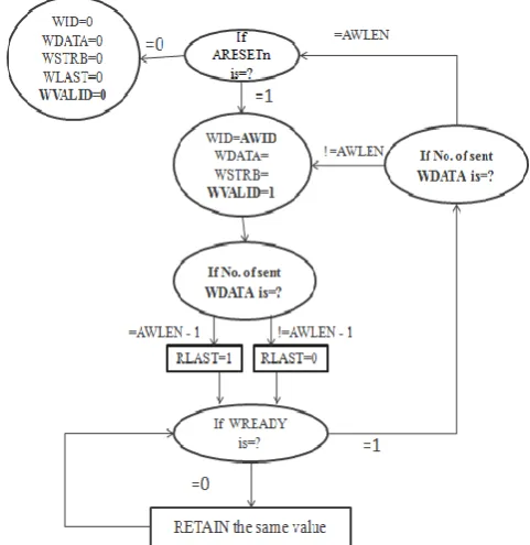 Fig -1: Block Diagram of a system 