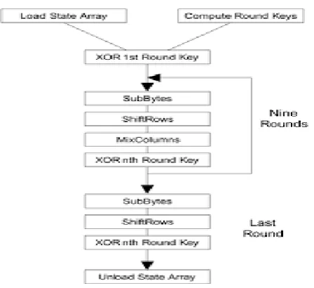 Fig. 2: Proposed System Architecture 