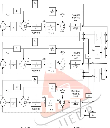 Fig 2: Three area power system by using secondary LFC loop   