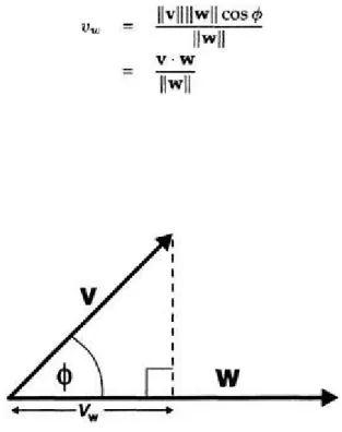 Figure  3.13 Vector projections.