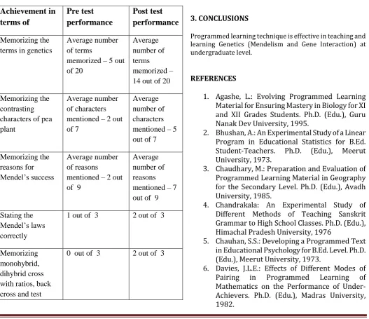 Table No: 4.Qualitative analysis of answer sheets 