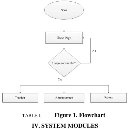 Figure 1. Flowchart 