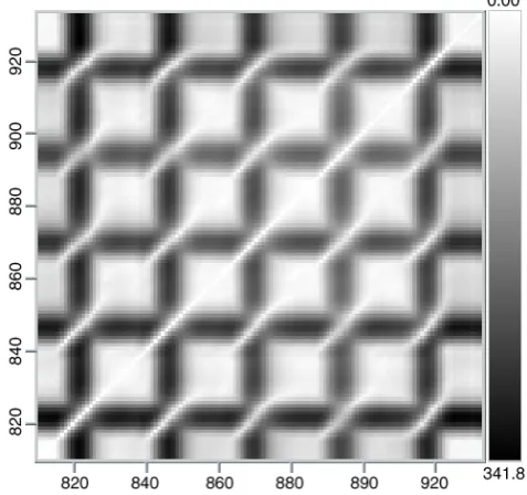 Fig. 6. The recurrence plot of the time series of H.