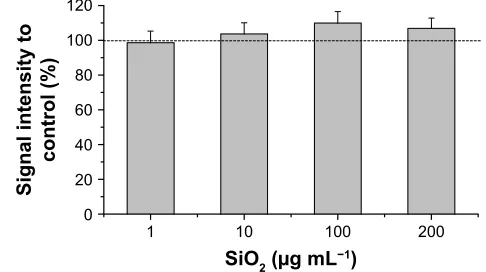 Table S1 size and cell number of hepg2 spheroids