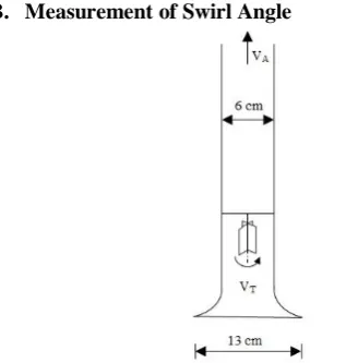 Figure 5 Surface dimple and vortex observed in the  physical model 