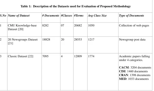 Table 1:   Description of the Datasets used for Evaluation of Proposed Methodology  