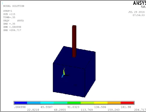 Fig-3: Von-Mises stress distribution from ANSYS 14.5   