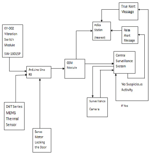 Figure 2: Construction of ESM ATM 