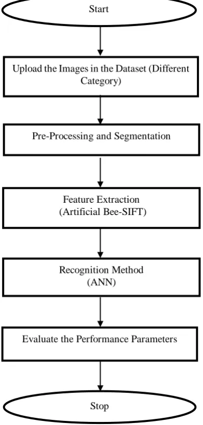 Figure 2. Research Flow Chart 