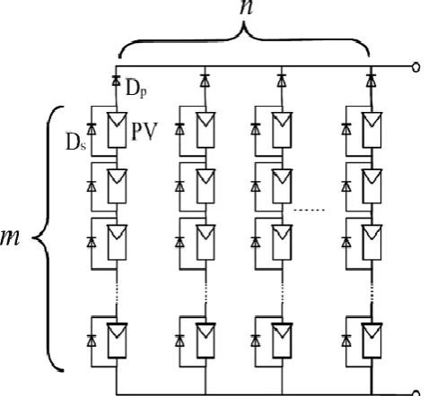 Fig. 3.1:  I-V curve & power output for a PV module. 