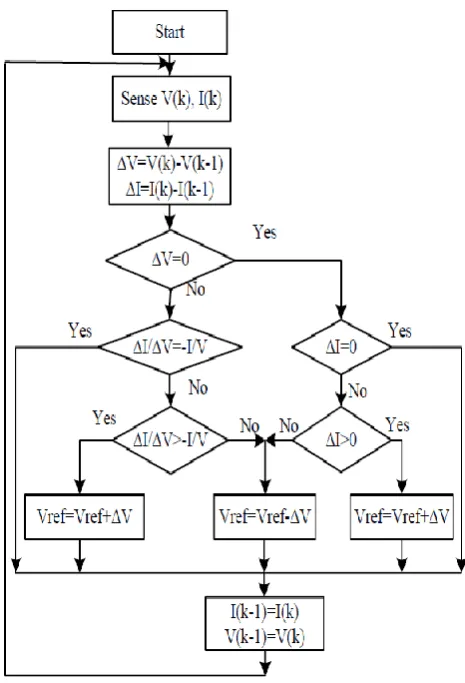 Fig. 2.7), while, less than zero on the right side. It is 