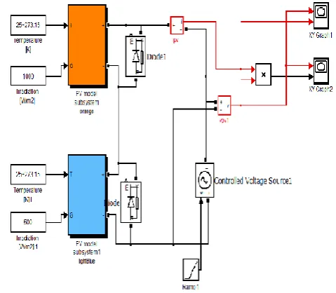 Fig 5.1: PV panel output current equations 