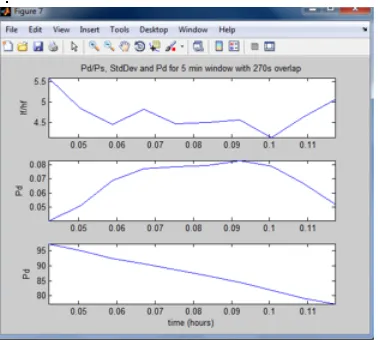 Fig 7: EEG FIR filtering  