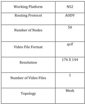 Table -1: Simulation Parameters 