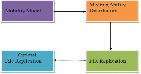 Fig -2: Overview of methodology 