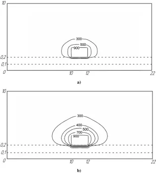 Figure 2. Temperature distribution in section x = 11 metres during time moments: t = 60 seconds (a); t =300 seconds (b).