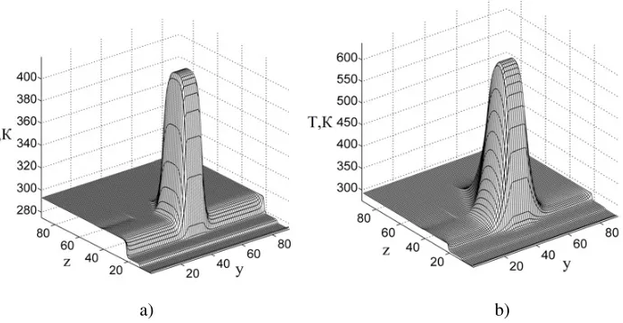 Figure 3. Temperature distribution in section x300 seconds (b). Points on axes z and y – the conditional co-ordinates answering to numbers of knots of difference = 8 metres during time moments: t = 60 seconds (a); t =mesh on decision area.