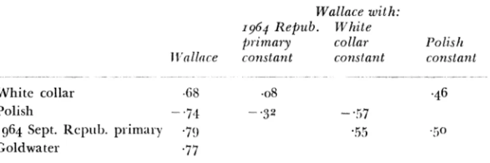TABLE  1  The  Wallace  vote  in  Milwaukee 
