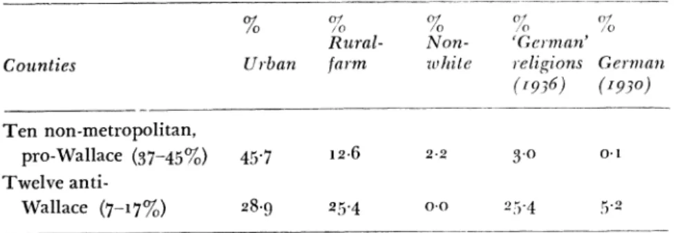 TABLE  2  The Wallace vote in Indiana 