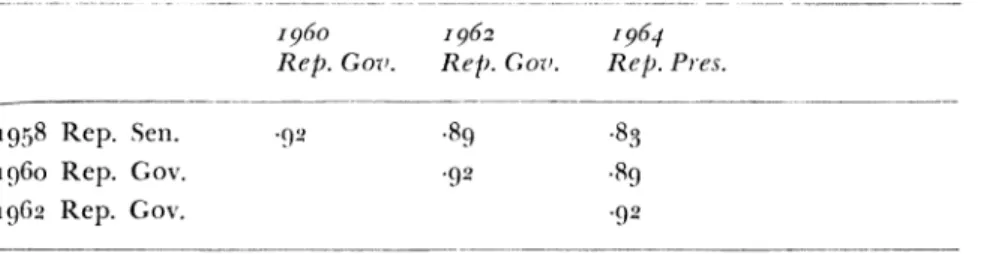 TABLE  3  The  Republican  vote  in  Wisconsin 