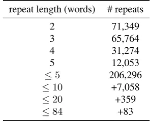 Table 2: Distribution of the match length in the French tree-banks of the UD project.