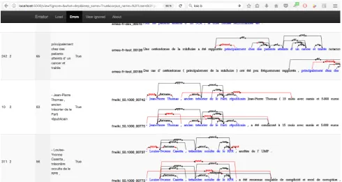 Figure 2: ERRATOR User Interface that allows users to browse, query and ﬁlter potential annotation errors.