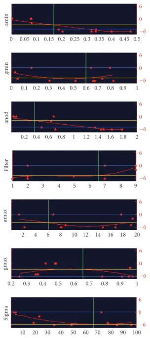 Figure 2.10. The 2 fitness estimation methods illustrated for a sample genotype (vertical markers):