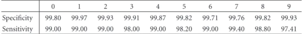 Table 3.3. Performance of the reference LVQ classifier on the test set.