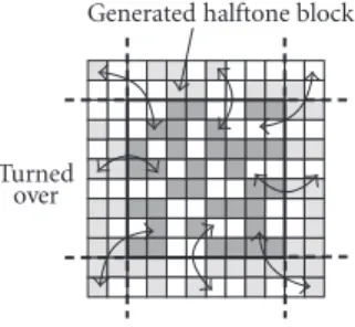 Figure 4.3. Discontinuity reduction by copying binary pattern of a current generated block x around block boundaries.