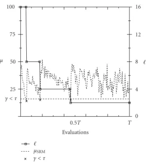 Figure 4.12. Mutation block’s side length reduction and SRM-ADB o ﬀspring that survive selection.