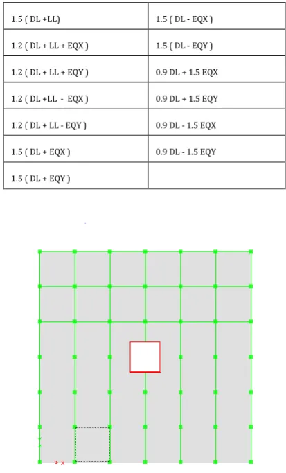 Table 2.2: Sections of column, beams and bracings 
