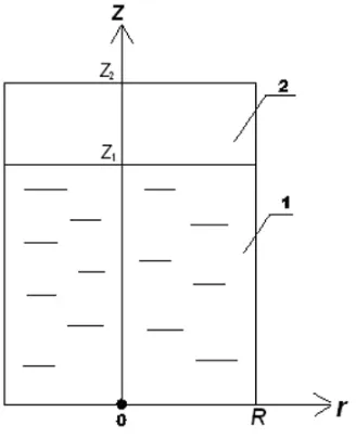 Figure 1. Area of solving the problem: 1 – liqueﬁed gas; 2 – a pair of liqueﬁed gas.