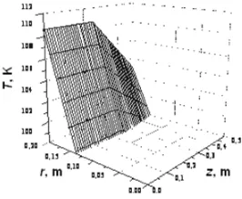 Figure 2. The temperature distribution T (r, z) at time t = 100 s.