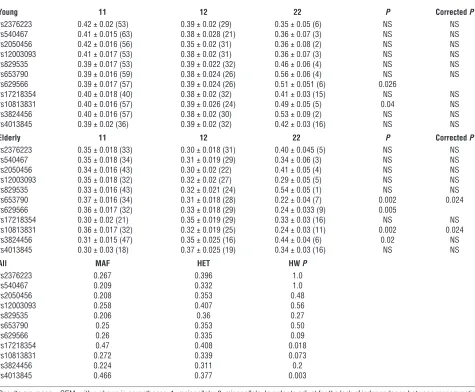 Table 3