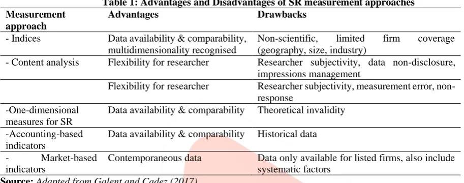 Table 1: Advantages and Disadvantages of SR measurement approaches Advantages 